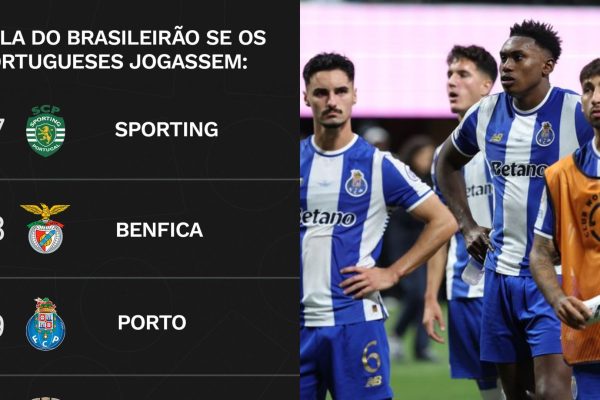 Imprensa brasileira goza com a prestação do Benfica e FC Porto no Mundial de Clubes